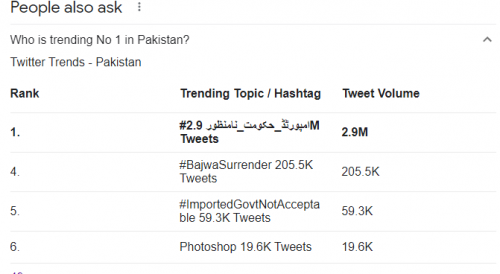 Latest Google & Social Trends In Pakistan Google
