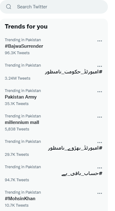 Top Trends On Twitter In Pakistan